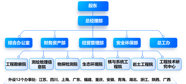 組織機(jī)構(gòu)